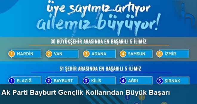 AK Parti Bayburt Gençlik Kolları Türkiye İkincisi Oldu